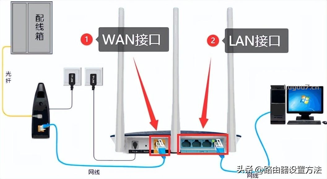 来自文章192.168.0.1 手机登录192.168.0.1路由器设置192.168.0.1登录官网的图片配图介绍