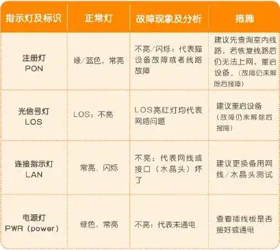 来自文章路由器如何回复内容出厂设置（家庭路由器忘记密码重置教程）的图片配图介绍