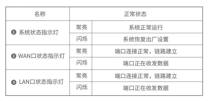 来自文章FAST迅捷路由器配置上网教程的图片配图介绍