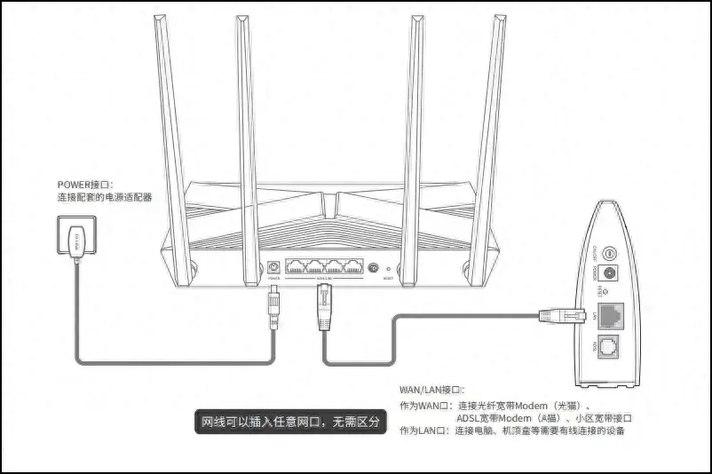 来自文章360路由器配置教程（360路由器配置上网图文教程）的图片配图介绍