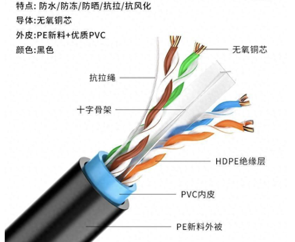 来自文章用在室外的网线，不套管影响大不大的图片配图介绍