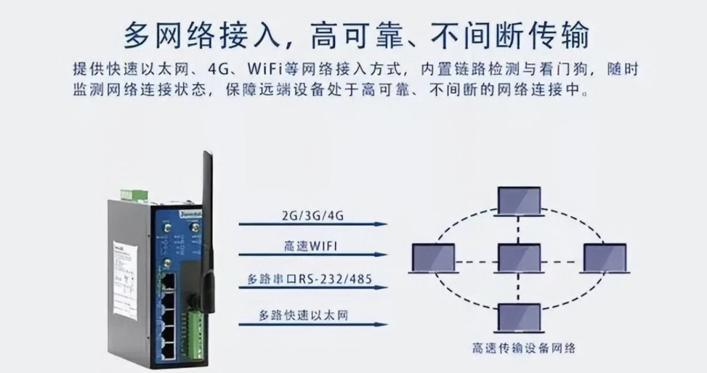 来自文章弱点从业人员必须要知道的20个路由器知识要点的图片配图介绍