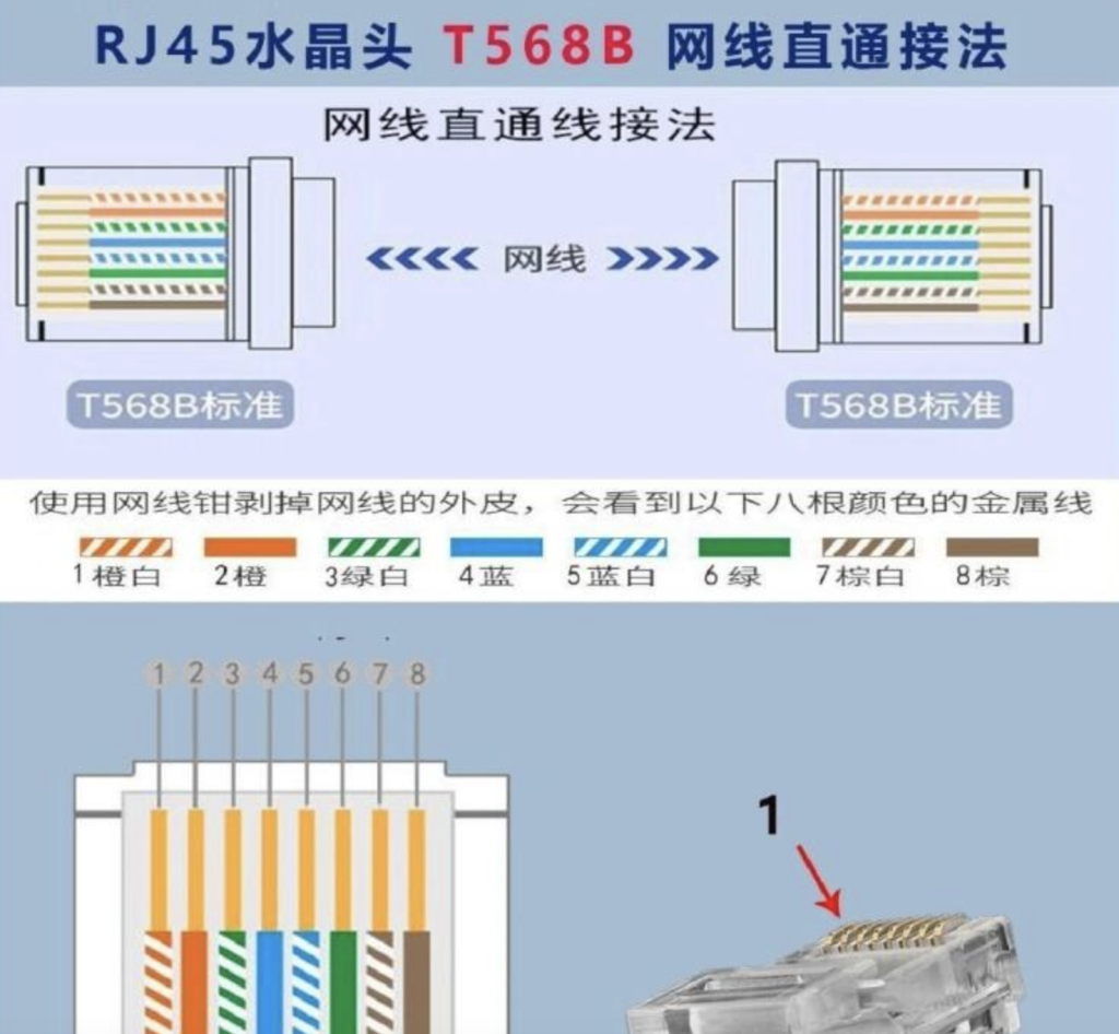 来自文章网线的水晶头怎么接排线顺序方法？的图片配图介绍