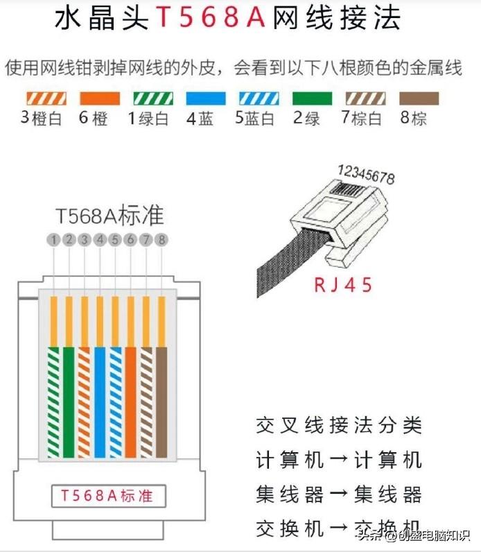 来自文章网线的水晶头怎么接排线顺序方法？的图片配图介绍